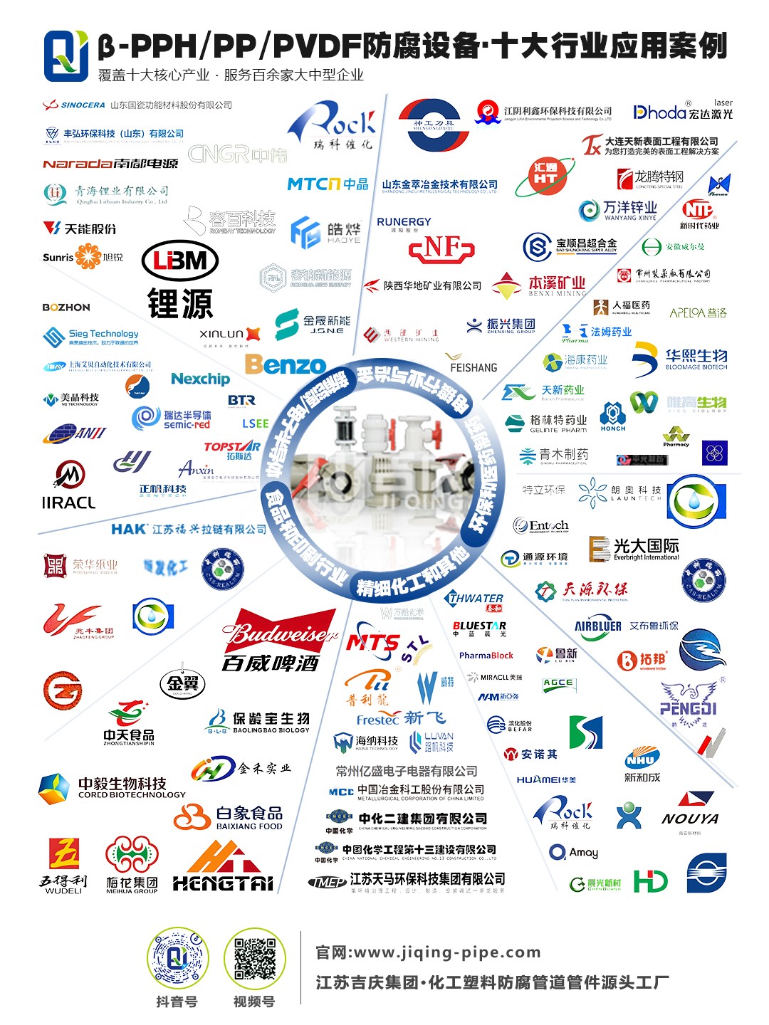 注：江蘇吉慶管材集團β-PPH/PP/PVDF防腐設備，覆蓋十大核心行業，各領域均與行業頭部企業達成多元合作。