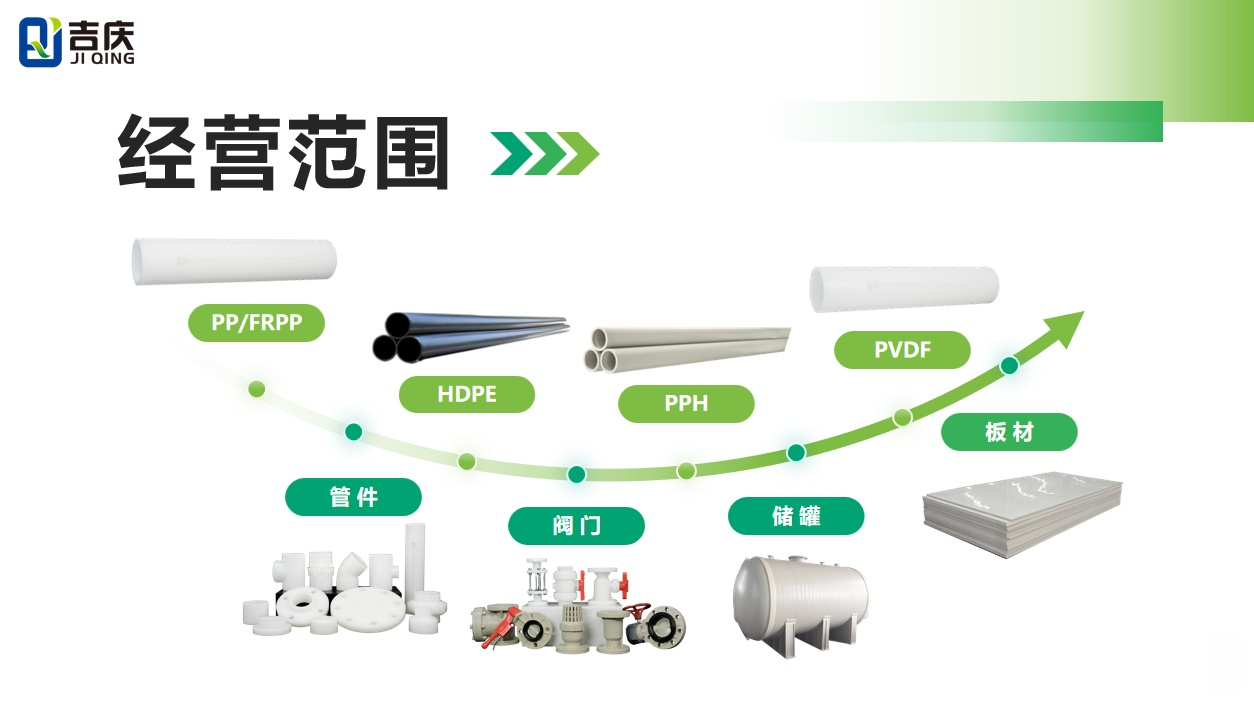 江蘇吉慶管材集團經營范圍